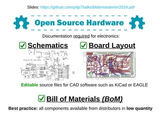 Documentation required for electronics:
Schematics Board Layout
Editable source files for CAD software such as KiCad or EAGLE
Bill of Materials (BoM)
Best practice: all components available from distributors in low quantity
Slides: https://github.com/pdp7/talks/blob/master/er2019.pdf
 
