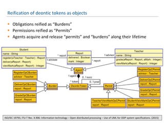 Reification of deontic tokens as objects
 Obligations reified as “Burdens”
 Permissions reified as “Permits”
 Agents acquire and release “permits” and “burdens” along their lifetime
10ISO/IEC 19793, ITU-T Rec. X.906: Information technology – Open distributed processing – Use of UML for ODP system specifications. (2015)
 