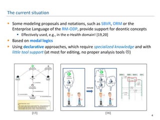 The current situation
 Some modeling proposals and notations, such as SBVR, ORM or the
Enterprise Language of the RM-ODP, provide support for deontic concepts
 Effectively used, e.g., in the e-Health domain! [19,20]
 Based on modal logics
 Using declarative approaches, which require specialized knowledge and with
little tool support (at most for editing, no proper analysis tools )
4
[13] [16]
 