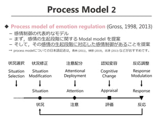 Process Model 2
◆ Process model of emotion regulation (Gross, 1998, 2013)
－ 感情制御の代表的なモデル
－ まず，感情の生起段階に関する Modal model を提案
－ そして，その感情の生起段階に対応した感情制御があることを提案
→ process modelについての日本語記述は，青林 (2011)，榊原 (2019)，吉津 (2013) などがおすすめです。
Situation Attention Appraisal Response
状況 注意 評価 反応
Situation
Modification
Situation
Selection
Attentional
Deployment
Cognitive
Change
Response
Modulation
状況選択 状況修正 注意配分 認知変容 反応調整
 