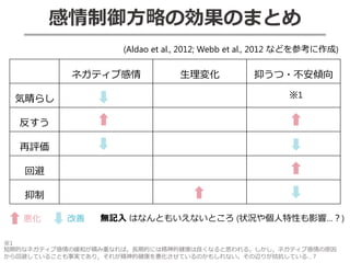 感情制御方略の効果のまとめ
ネガティブ感情 生理変化 抑うつ・不安傾向
気晴らし
反すう
再評価
回避
抑制
(Aldao et al., 2012; Webb et al., 2012 などを参考に作成)
悪化 改善 無記入 はなんともいえないところ (状況や個人特性も影響…？)
※1
※1
短期的なネガティブ感情の緩和が積み重なれば，長期的には精神的健康は良くなると思われる。しかし，ネガティブ感情の原因
から回避していることも事実であり，それが精神的健康を悪化させているのかもしれない。その辺りが拮抗している…？
 