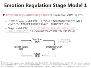 Emotion Regulation Stage Model 1
◆ Emotion regulation stage model (Gross et al., 2019, Fig 3※1)
－ 上述のProcess model では，「どのような感情制御方略があるか」
ということを感情生起段階を絡めて，提案されている
－ Stage model では，そうした方略がどのように「選択」され，
「実行」されるのか という過程について言及がなされている
※1
論文中では，”Affect regulation stage” と記載されています。意味合い的に同一であると思われたため，このスライドでは，”Emotion regulation
stage” と読み替えています。また，このstageの発想それ自体は，Extended process model のときにもなされていました。なので，このモデル
をしっかり理解するには， Extended process model の理解は必須です。最後に，英語の日本語訳については野崎 (2017) を参考にしました。
Affect
感情
Identification
同定
Selection
選択
Implementation
実行
Monitoring
モニタリング
 