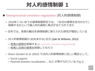 57
対人的感情制御 1
◆ Interpersonal emotion regulation (対人的感情制御)
－ 2010年くらいまでの感情制御研究では，「自分の感情を自分の力で」
制御するかという個人内の過程に焦点が当てられてきた
→ 近年では，他者の観点を感情制御に取り入れた研究が増加している
－ 対人的感情制御の (おおまかな) 区分 (Zaki & Williams, 2013).
→ 他者の感情を制御する (= extrinsic emotion regulation)
→ 他者に自身の感情を制御してもらう
－ Dixon-Gordon et al. (2015) では対人的感情制御に近しい概念として，
→ Social support
→ Parental emotion socialization ... など が挙げられている (Fig 1)
 
