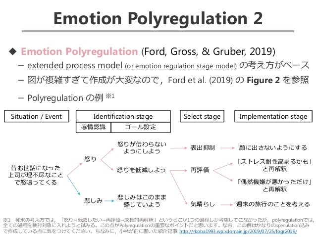 感情制御 入門編 代表的なモデルと関連要因の紹介 第4回感情制御勉強会 2019