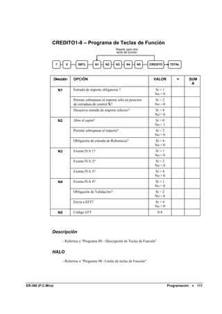 CREDITO1-8 – Programa de Teclas de Función
                                                                 Repetir para otra
                                                                 tecla de función



                     7          0       SBTL          N1   N2    N3      N4      N5      CREDITO      TOTAL




                    Dirección        OPCiÓN                                                VALOR          =         SUM
                                                                                                                     A
                         N1          Entrada de importe obligatoria ?                      Sí = 1
                                                                                           No = 0
                                     Permite sobrepasar el importe sólo en posición        Sí = 2
                                     de cerradura de control X?                            No = 0
                                     Desactiva entrada de importe inferior?                Sí = 4
                                                                                           No = 0
                         N2          Abre el cajón?                                        Sí = 0
                                                                                           No = 1
                                     Permite sobrepasar el importe?                        Sí = 2
                                                                                           No = 0
                                     Obligación de entrada de Referencia?                  Sí = 4
                                                                                           No = 0
                         N3          Exenta IVA 1?                                         Sí = 1
                                                                                           No = 0
                                     Exenta IVA 2?                                         Sí = 2
                                                                                           No = 0
                                     Exenta IVA 3?                                         Sí = 4
                                                                                           No = 0
                         N4          Exenta IVA 4?                                         Sí = 1
                                                                                           No = 0
                                     Obligación de Validación?                             Sí = 2
                                                                                           No = 0
                                     Envía a EFT?                                          Sí = 4
                                                                                           No = 0
                         N5          Código EFT                                                0-8




                Descripción

                              - Referirse a “Programa 80 – Descripción de Teclas de Función”


                HALO

                              - Referirse a “Programa 90– Límite de teclas de Función”




ER-380 (P.C.Mira)                                                                                    Programación    •   111
 