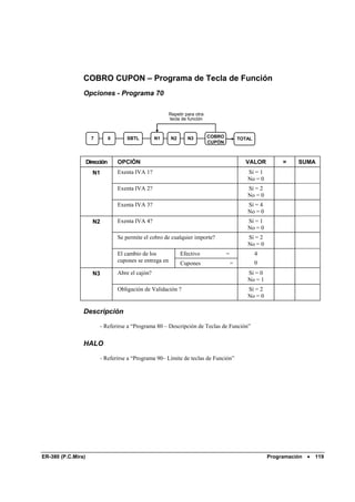 COBRO CUPON – Programa de Tecla de Función
                Opciones - Programa 70

                                                            Repetir para otra
                                                            tecla de función



                      7         0       SBTL         N1      N2      N3         COBRO           TOTAL
                                                                                CUPÓN



                    Dirección       OPCIÓN                                                        VALOR          =    SUMA
                      N1            Exenta IVA 1?                                                  Sí = 1
                                                                                                   No = 0
                                    Exenta IVA 2?                                                  Sí = 2
                                                                                                   No = 0
                                    Exenta IVA 3?                                                  Sí = 4
                                                                                                   No = 0
                      N2            Exenta IVA 4?                                                  Sí = 1
                                                                                                   No = 0
                                    Se permite el cobro de cualquier importe?                      Sí = 2
                                                                                                   No = 0
                                    El cambio de los              Efectivo              =               4
                                    cupones se entrega en         Cupones                   =           0
                      N3            Abre el cajón?                                                 Sí = 0
                                                                                                   No = 1
                                    Obligación de Validación ?                                     Sí = 2
                                                                                                   No = 0

                Descripción

                           - Referirse a “Programa 80 – Descripción de Teclas de Función”


                HALO

                           - Referirse a “Programa 90– Límite de teclas de Función”




ER-380 (P.C.Mira)                                                                                           Programación   •   119
 