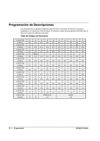 Programación de Descripciones
                Las descripciones se pueden programar para los PLUs, las teclas de función, los grupos,
                empleados y la cabeceray el pie de tíquet. El método a seguir para programar descripciones se
                basa en la siguiente tabla de caracteres.
                Tabla de Códigos de Caracteres

           CARACTER        Ç        ü       é       â       ä       à       å       ç       ê       ë
            CODIGO         001     002     003     004     005     006     007     008     009     010
           CARACTER         è       ï       î       ì       Ä       Å       É       æ       Æ       ô
            CODIGO         011     012     013     014     015     016     017     018     019     020
           CARACTER         ö       ò       û       ù       ÿ       Ö       Ü       ¢       £       ¥
            CODIGO         021     022     023     024     0250    026     027     028     029     030
           CARACTER         €     SPACE     !       "       #       $       %       &        '       (
            CODIGO         031     032     033     034     035     036     037     038     039     040
           CARACTER         )       *       +       ,       -       .       /       0       1       2
            CODIGO         041     042     043     044     045     046     047     048     049     050
           CARACTER         3       4       5       6       7       8       9       :       ;       <
            CODIGO         051     052     053     054     055     056     057     058     059     060
           CARACTER         =       >       ?       @       A       B       C       D       E       F
            CODIGO         061     062     063     064     065     066     067     068     069     070
           CARACTER         G       H       I       J       K       L       M       N       O       P
            CODIGO         071     072     073     074     075     076     077     078     079     080
           CARACTER         Q       R       S       T       U       V       W       X       Y       Z
            CODIGO         081     082     083     084     085     086     087     088     089     090
           CARACTER        Ç       Ñ                                        a       b       c       d
            CODIGO         091     092     093     094     095     096     097     098     099     100
           CARACTER         e       f       g       h       I       j       k       l       m       n
            CODIGO         101     102     103     104     105     106     107     108     109     110
           CARACTER         o       p       q       r       s       t       u       v       w       x
            CODIGO         111     112     113     114     115     116     117     118     119     120
           CARACTER         y       z            BORRAR                          DOBLE
            CODIGO         121     122              123                           999




78   •   Programación                                                                       ER-380 (P.C.Mira)
 