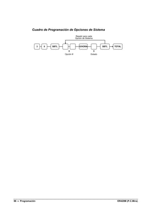 Cuadro de Programación de Opciones de Sistema

                                              Repetir para cada
                                              Opción de Sistema



                    3   0   SBTL                  X/HORA              SBTL   TOTAL


                                   Opción #                  Estado




96 • Programación                                                              ER420M (P.C.Mira)
 
