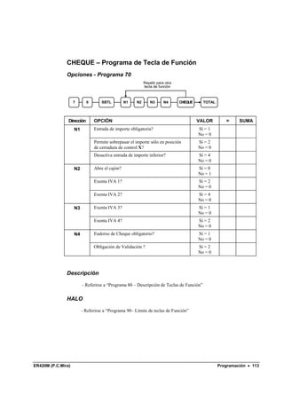 CHEQUE – Programa de Tecla de Función
               Opciones - Programa 70
                                                           Repetir para otra
                                                           tecla de función



                    7       0       SBTL         N1   N2       N3      N4      CHEQUE     TOTAL




                Dirección       OPCIÓN                                                  VALOR        =     SUMA
                    N1          Entrada de importe obligatoria?                         Sí = 1
                                                                                        No = 0
                                Permite sobrepasar el importe sólo en posición          Sí = 2
                                de cerradura de control X?                              No = 0
                                Desactiva entrada de importe inferior?                  Sí = 4
                                                                                        No = 0
                    N2          Abre el cajón?                                          Sí = 0
                                                                                        No = 1
                                Exenta IVA 1?                                           Sí = 2
                                                                                        No = 0
                                Exenta IVA 2?                                           Sí = 4
                                                                                        No = 0
                    N3          Exenta IVA 3?                                           Sí = 1
                                                                                        No = 0
                                Exenta IVA 4?                                           Sí = 2
                                                                                        No = 0
                    N4          Endorso de Cheque obligatorio?                          Sí = 1
                                                                                        No = 0
                                Obligación de Validación ?                              Sí = 2
                                                                                        No = 0



               Descripción

                         - Referirse a “Programa 80 – Descripción de Teclas de Función”


               HALO

                         - Referirse a “Programa 90– Límite de teclas de Función”




ER420M (P.C.Mira)                                                                                 Programación • 113
 