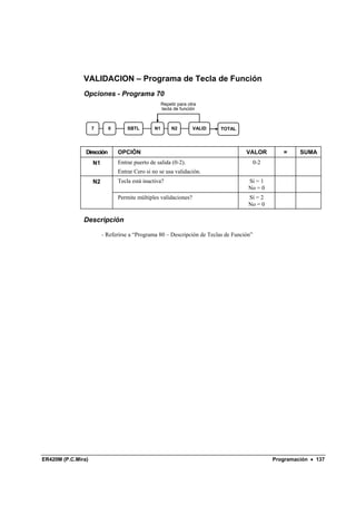 VALIDACION – Programa de Tecla de Función
               Opciones - Programa 70
                                                     Repetir para otra
                                                     tecla de función



                    7       0       SBTL        N1        N2        VALID   TOTAL




                Dirección       OPCIÓN                                              VALOR          =     SUMA
                    N1          Entrar puerto de salida (0-2).                            0-2
                                Entrar Cero si no se usa validación.
                    N2          Tecla está inactiva?                                 Sí = 1
                                                                                     No = 0
                                Permite múltiples validaciones?                      Sí = 2
                                                                                     No = 0

               Descripción

                         - Referirse a “Programa 80 – Descripción de Teclas de Función”




ER420M (P.C.Mira)                                                                               Programación • 137
 