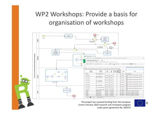The project has received funding from the European 
Union’s Horizon 2020 research and innovation program 
under grant agreement No. 665972  
WP2 Workshops: Provide a basis for 
organisation of workshops
6
 