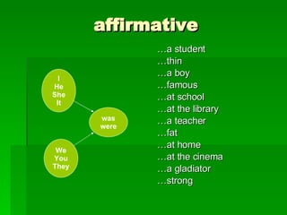 affirmative … a student … thin … a boy … famous … at school … at the library … a teacher … fat … at home … at the cinema … a gladiator … strong I He She It We You They was were