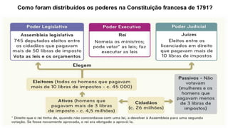 Como foram distribuídos os poderes na Constituição francesa de 1791?
 