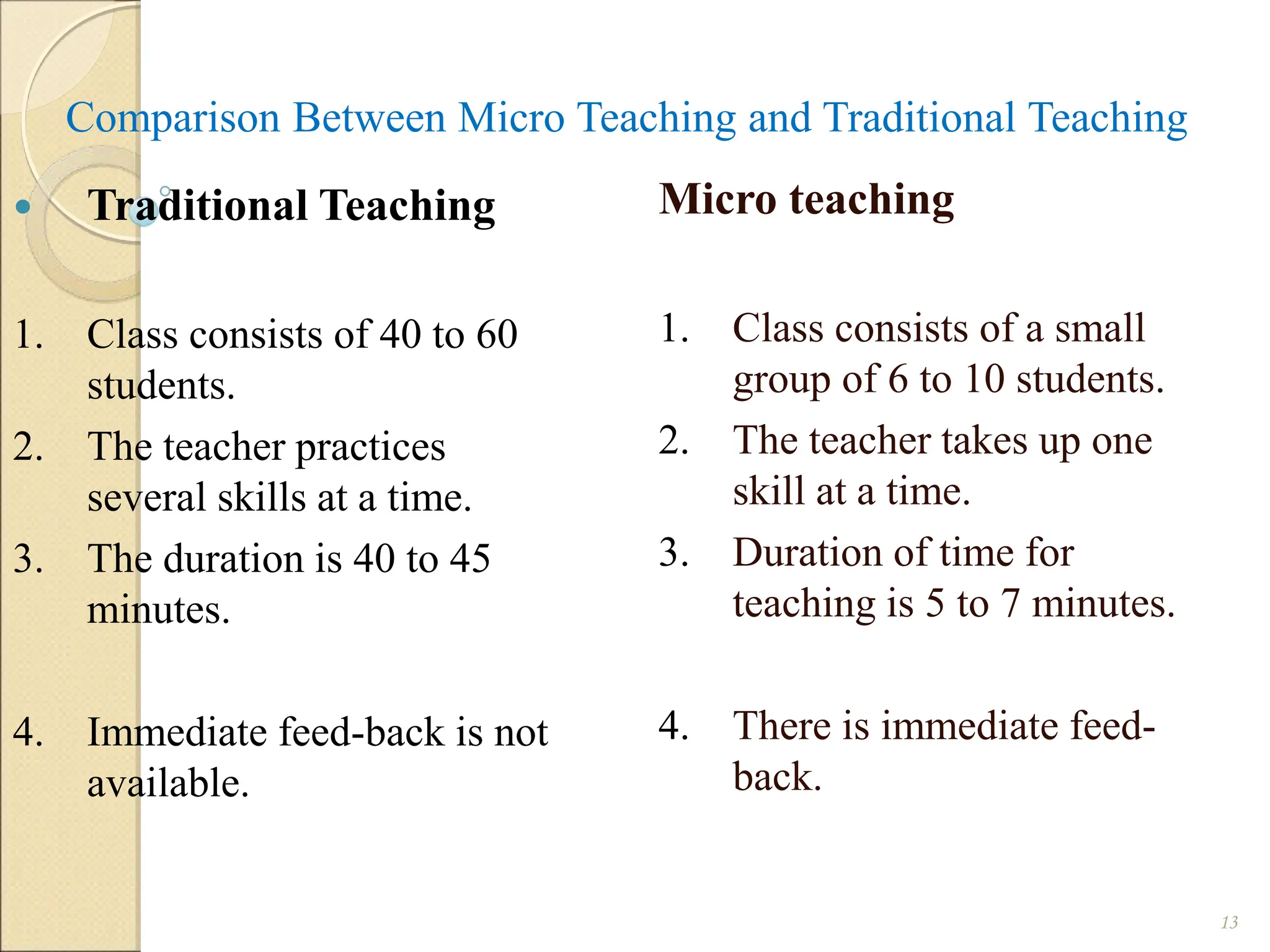 Comparison Between Micro Teaching and Traditional Teaching
Micro teaching
1. Class consists of a small
group of 6 to 10 students.
2. The teacher takes up one
skill at a time.
3. Duration of time for
teaching is 5 to 7 minutes.
4. There is immediate feed-
back.
13
 Traditional Teaching
1. Class consists of 40 to 60
students.
2. The teacher practices
several skills at a time.
3. The duration is 40 to 45
minutes.
4. Immediate feed-back is not
available.
 