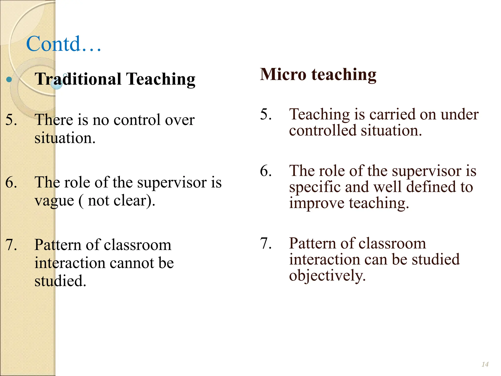 Contd…
Micro teaching
5. Teaching is carried on under
controlled situation.
6. The role of the supervisor is
specific and well defined to
improve teaching.
7. Pattern of classroom
interaction can be studied
objectively.
14
 Traditional Teaching
5. There is no control over
situation.
6. The role of the supervisor is
vague ( not clear).
7. Pattern of classroom
interaction cannot be
studied.
 