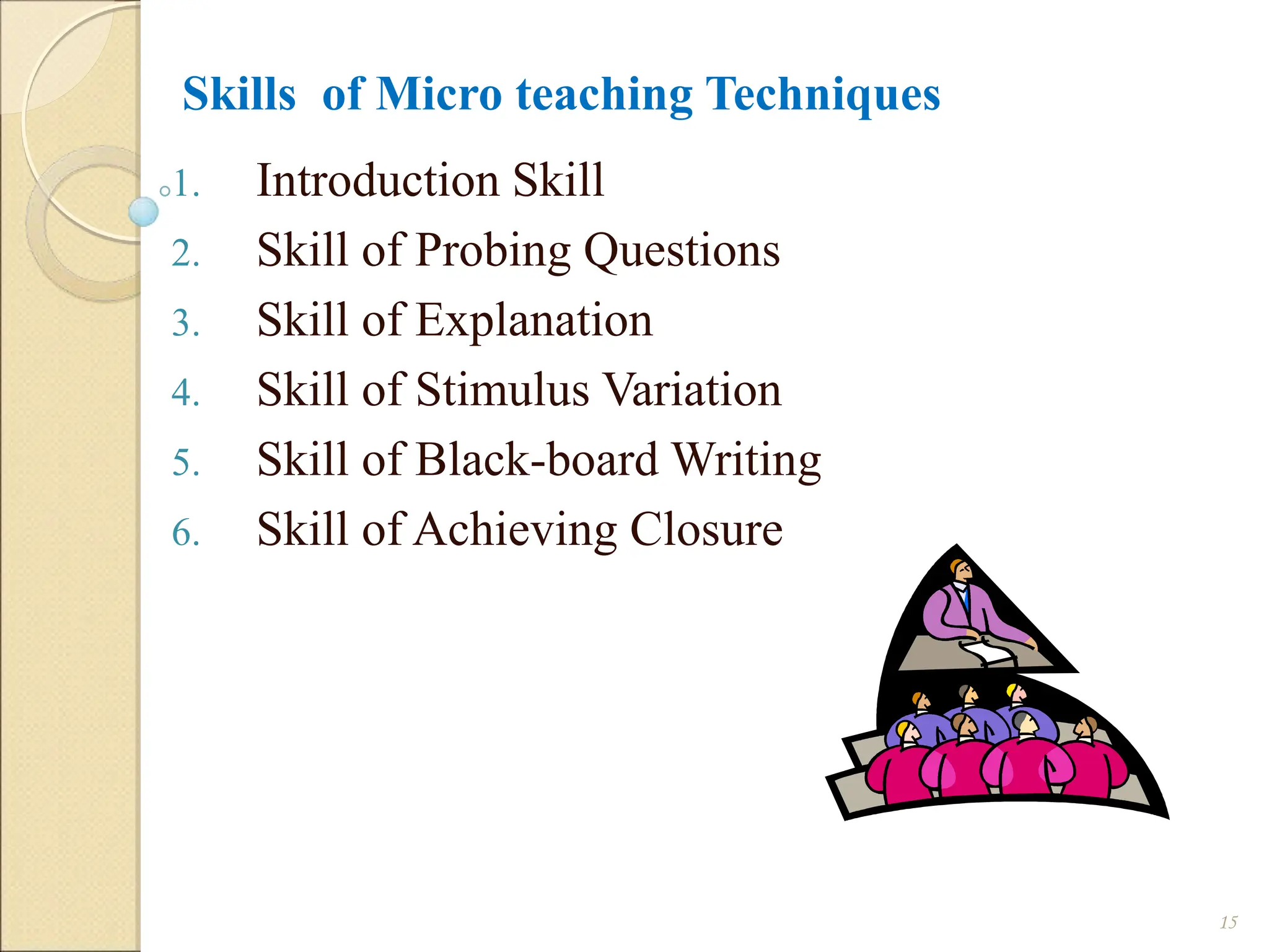Skills of Micro teaching Techniques
1. Introduction Skill
2. Skill of Probing Questions
3. Skill of Explanation
4. Skill of Stimulus Variation
5. Skill of Black-board Writing
6. Skill of Achieving Closure
15
 