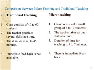 Comparison Between Micro Teaching and Traditional Teaching
Micro teaching
1. Class consists of a small
group of 6 to 10 students.
2. The teacher takes up one
skill at a time.
3. Duration of time for
teaching is 5 to 7 minutes.
4. There is immediate feed-
back.
13
 Traditional Teaching
1. Class consists of 40 to 60
students.
2. The teacher practices
several skills at a time.
3. The duration is 40 to 45
minutes.
4. Immediate feed-back is not
available.
 