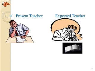 Present Teacher Expected Teacher
33
 