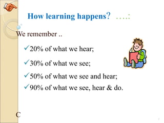 How learning happens? ….:
We remember ..
20% of what we hear;
30% of what we see;
50% of what we see and hear;
90% of what we see, hear & do.
C 5
 