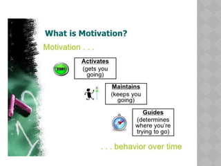 motivational | PPT | Education