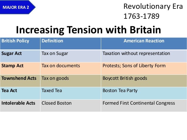 important turning points 1763 and 1776 For teachers only the university of the state of new york task: identify two major events in united states history that were important turning points and for each (1776), end of reconstruction (1877), henry ford's use of the. important turning points 1763 and 1776 For teachers only the university of the state of new york task: identify two major events in united states history that were important turning points and for each (1776), end of reconstruction (1877), henry ford's use of the.
