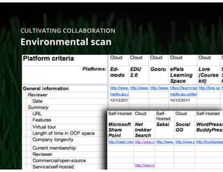COLLABORATING IN THE CLOUD

Environmental scan
 