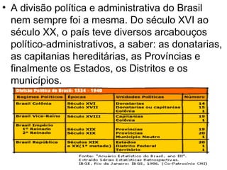 A divisão política e administrativa do Brasil nem sempre foi a mesma. Do século XVI ao século XX, o país teve diversos arcabouços político-administrativos, a saber: as donatarias, as capitanias hereditárias, as Províncias e finalmente os Estados, os Distritos e os municípios.  