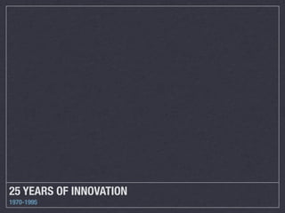 25 YEARS OF INNOVATION
1970-1995

 