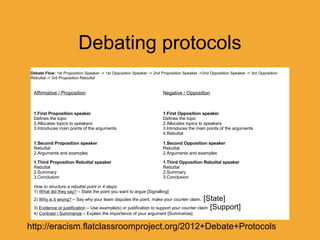 Debating protocols
Debate Flow: 1st Proposition glance… Opposition Speaker -> 2nd Proposition Speaker ->2nd Opposition Spe...