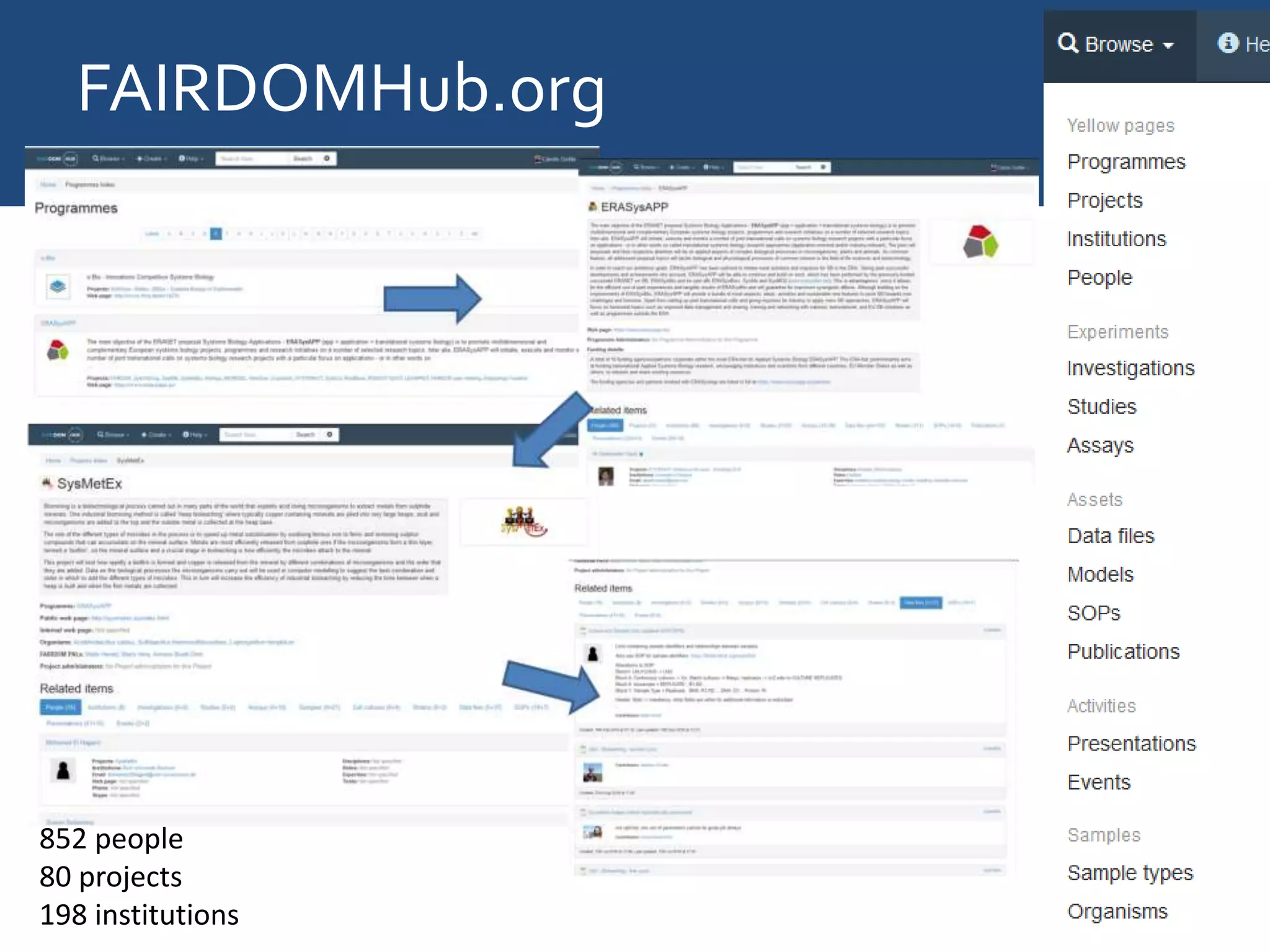 852 people
80 projects
198 institutions
FAIRDOMHub.org
 