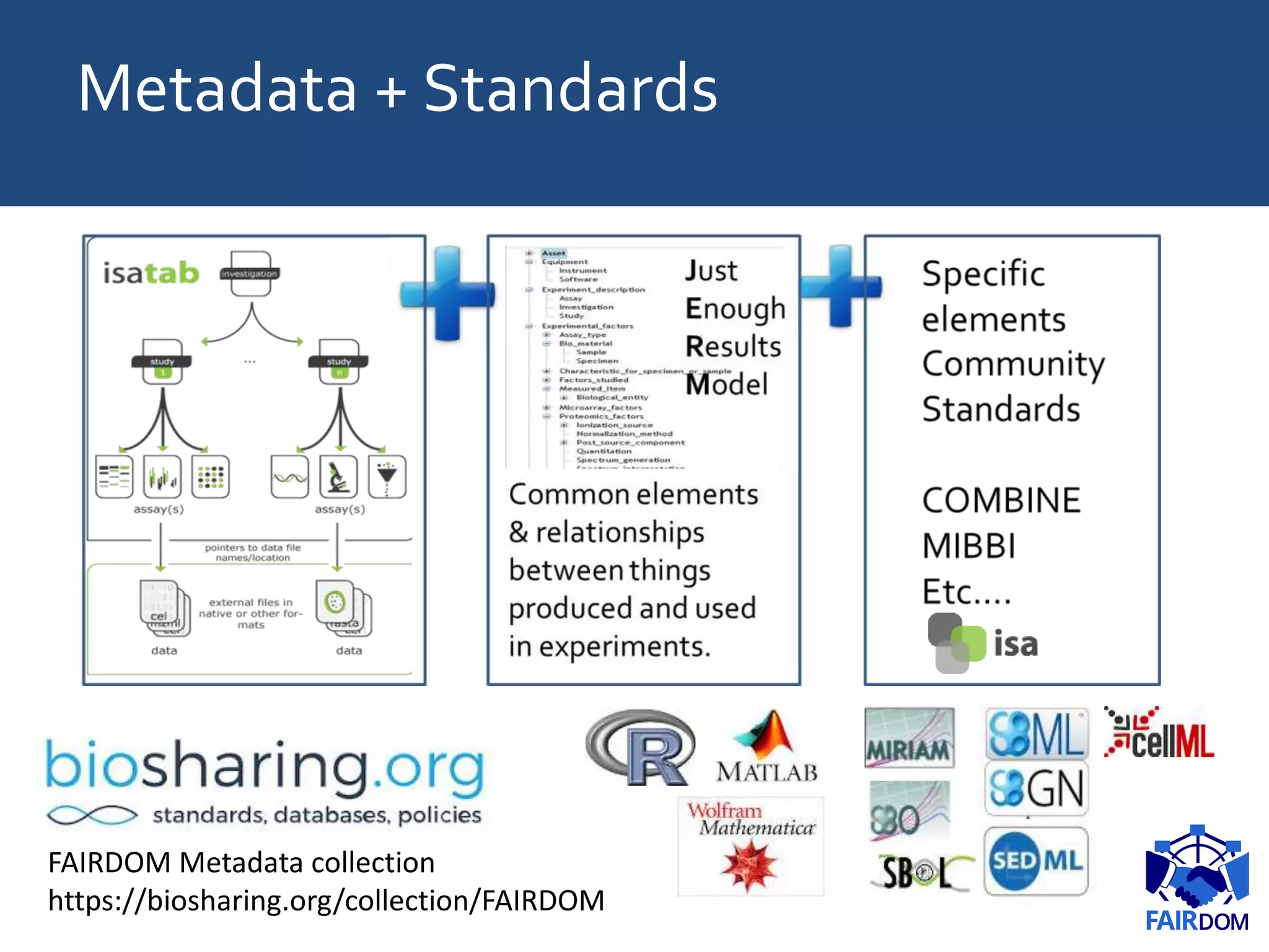 Metadata + Standards
FAIRDOM Metadata collection
https://biosharing.org/collection/FAIRDOM
 