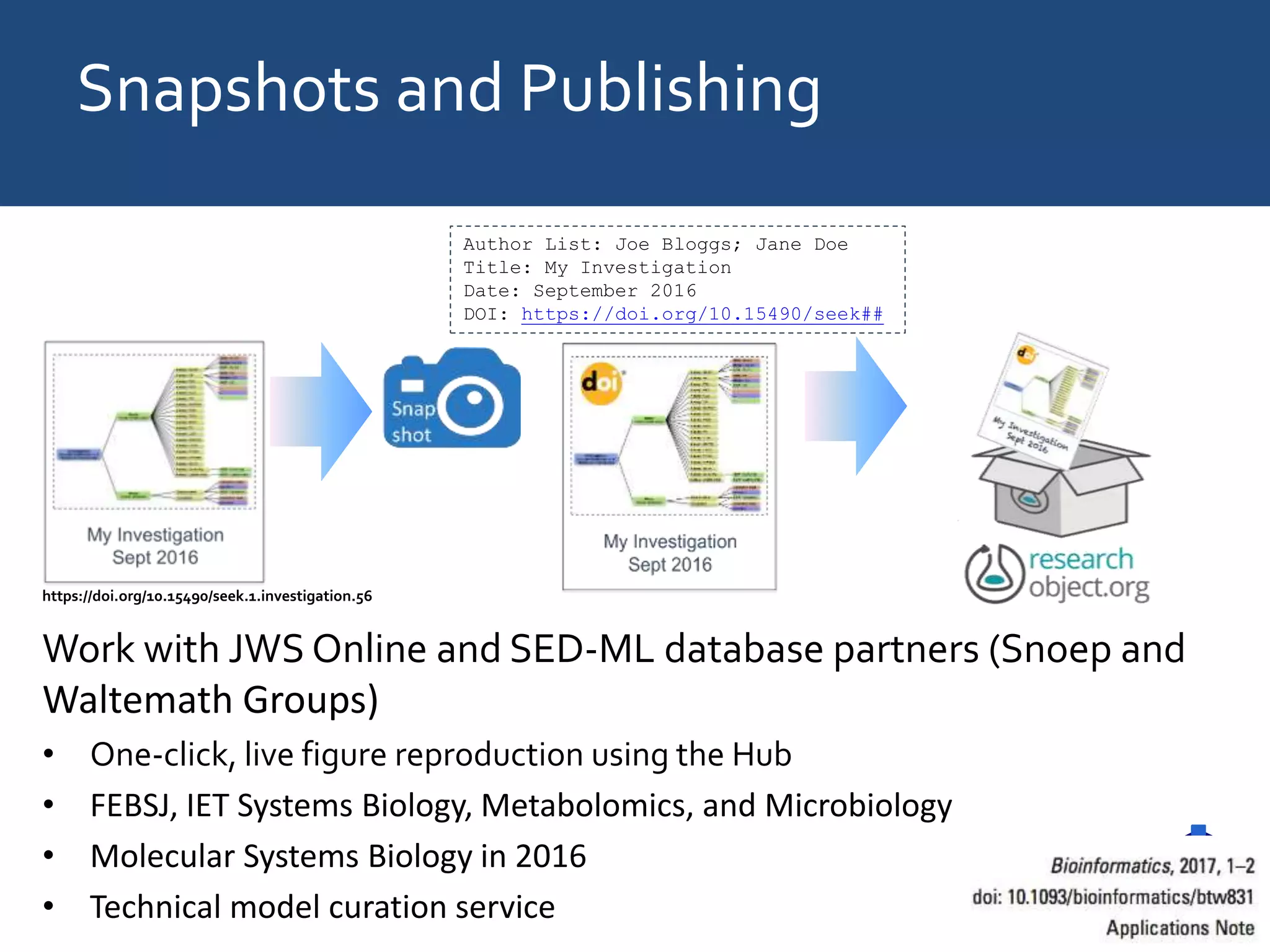 Snapshots and Publishing
Work with JWS Online and SED-ML database partners (Snoep and
Waltemath Groups)
• One-click, live figure reproduction using the Hub
• FEBSJ, IET Systems Biology, Metabolomics, and Microbiology
• Molecular Systems Biology in 2016
• Technical model curation service
Author List: Joe Bloggs; Jane Doe
Title: My Investigation
Date: September 2016
DOI: https://doi.org/10.15490/seek##
https://doi.org/10.15490/seek.1.investigation.56
 