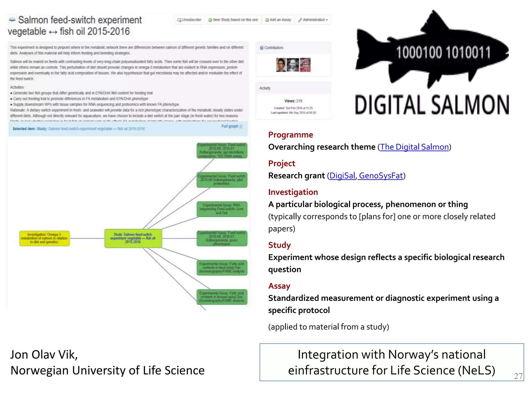 27
Programme
Overarching research theme (The Digital Salmon)
Project
Research grant (DigiSal, GenoSysFat)
Investigation
A particular biological process, phenomenon or thing
(typically corresponds to [plans for] one or more closely related
papers)
Study
Experiment whose design reflects a specific biological research
question
Assay
Standardized measurement or diagnostic experiment using a
specific protocol
(applied to material from a study)
Jon Olav Vik,
Norwegian University of Life Science
Integration with Norway’s national
einfrastructure for Life Science (NeLS)
 