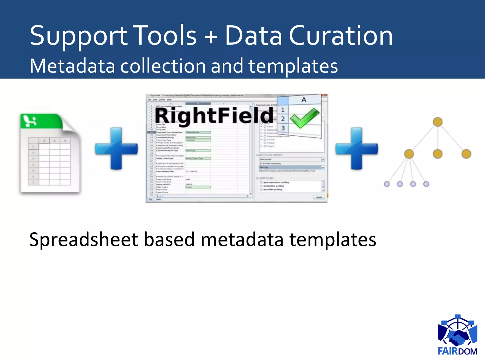SupportTools + Data Curation
Metadata collection and templates
Spreadsheet based metadata templates
 