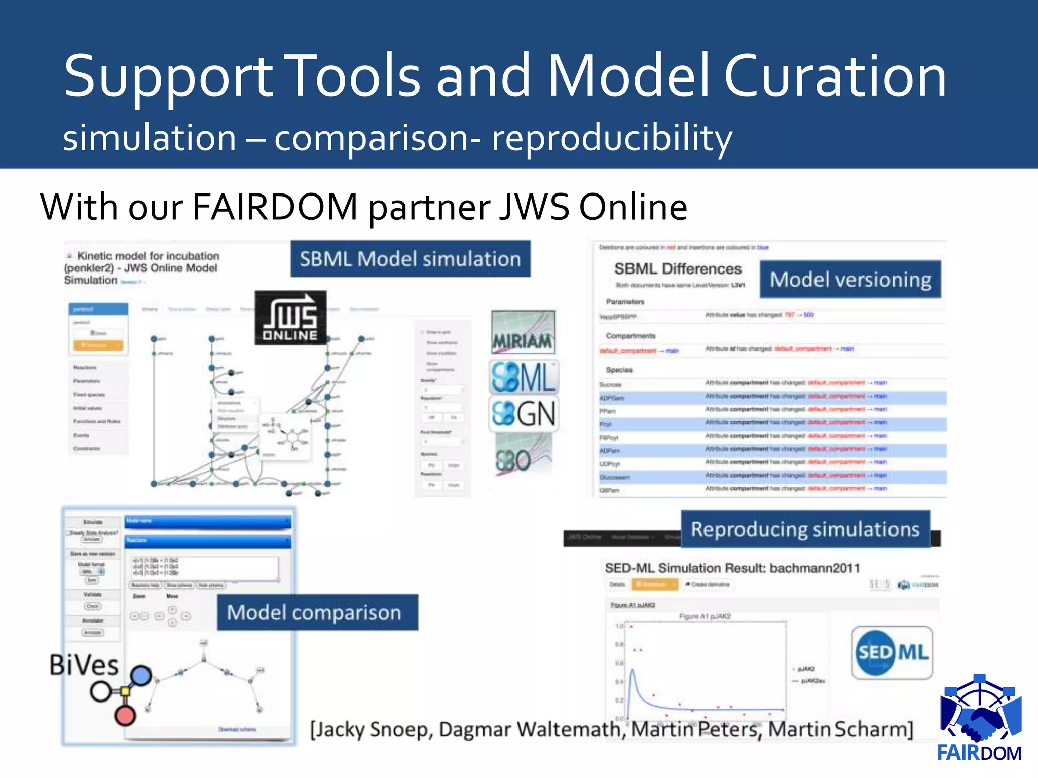 SupportTools and Model Curation
simulation – comparison- reproducibility
With our FAIRDOM partner JWS Online
 