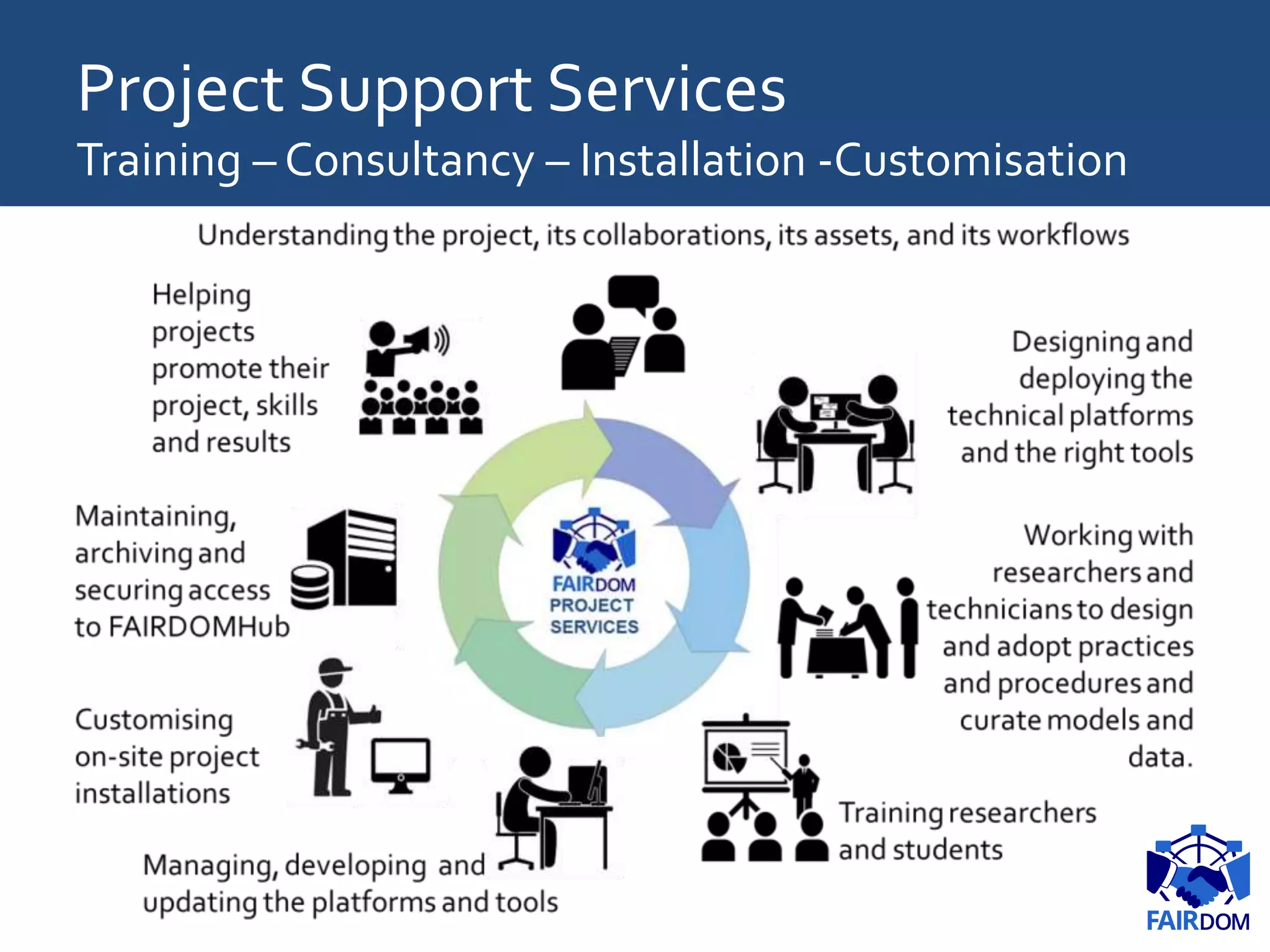Project Support Services
Training – Consultancy – Installation -Customisation
 