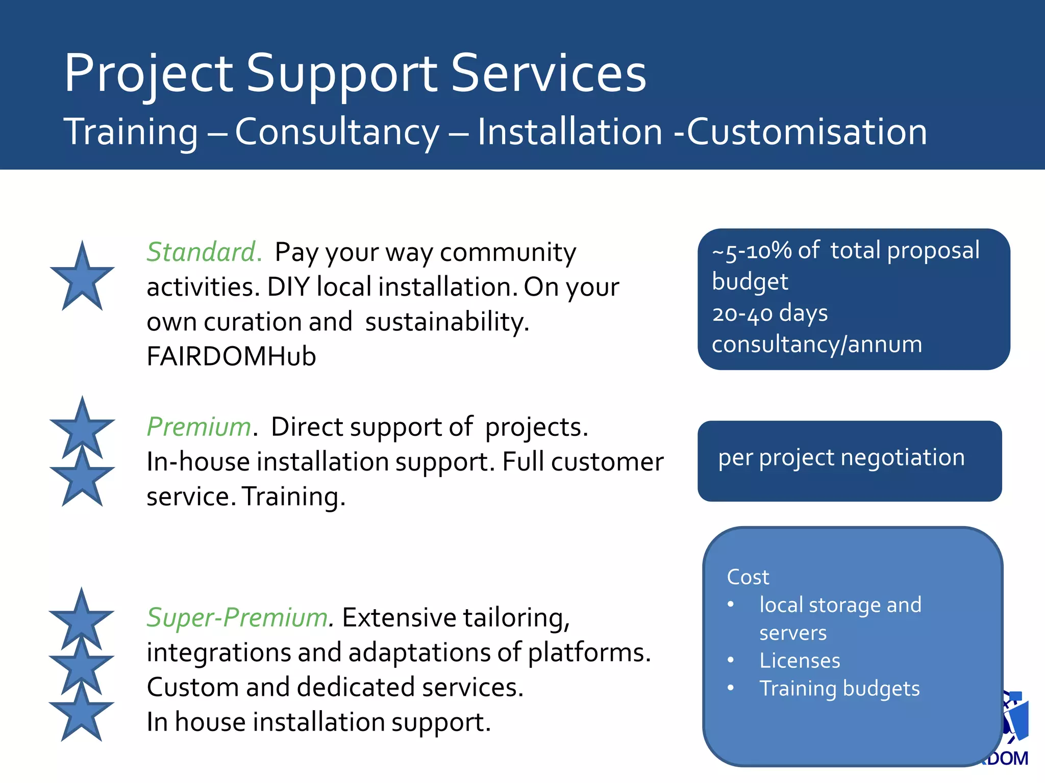 Standard. Pay your way community
activities. DIY local installation.On your
own curation and sustainability.
FAIRDOMHub
Premium. Direct support of projects.
In-house installation support. Full customer
service.Training.
Super-Premium. Extensive tailoring,
integrations and adaptations of platforms.
Custom and dedicated services.
In house installation support.
Project Support Services
Training – Consultancy – Installation -Customisation
per project negotiation
Cost
• local storage and
servers
• Licenses
• Training budgets
~5-10% of total proposal
budget
20-40 days
consultancy/annum
 