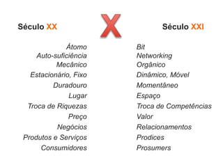 Século XX                      Século XXI

              Átomo     Bit
     Auto-suficiência   Networking
           Mecânico     Orgânico
   Estacionário, Fixo   Dinâmico, Móvel
          Duradouro     Momentâneo
               Lugar    Espaço
  Troca de Riquezas     Troca de Competências
               Preço    Valor
           Negócios     Relacionamentos
 Produtos e Serviços    Prodices
      Consumidores      Prosumers
 