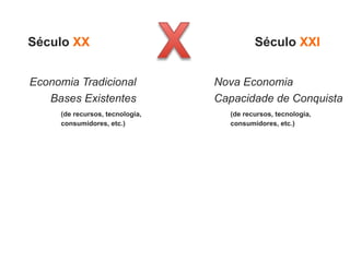 Século XX                                 Século XXI


Economia Tradicional             Nova Economia
   Bases Existentes              Capacidade de Conquista
     (de recursos, tecnologia,     (de recursos, tecnologia,
     consumidores, etc.)           consumidores, etc.)
 