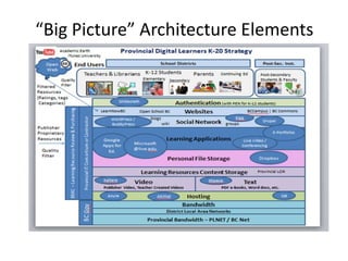 “Big Picture” Architecture Elements
 