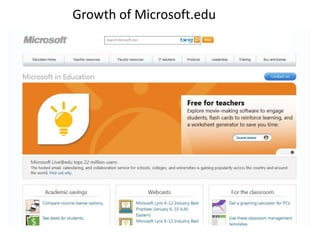 Growth of Microsoft.edu
 