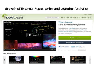 Growth of External Repositories and Learning Analytics
 