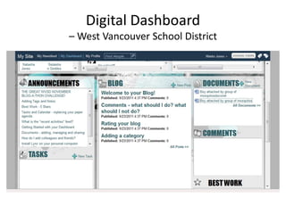 Digital Dashboard
– West Vancouver School District
 