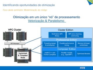 Identificando oportunidades de otimização
Foco deste seminário: Modernização de código
12
Composer Edition
Threading design
& prototyping
Parallel performance
tuning
Memory & thread
correctness
Professional Edition
Intel® C++ and
Fortran compilers
Parallel models
(e.g., OpenMP*)
Optimized libraries
Multi-fabric MPI
library
MPI error checking
and tuning
Cluster EditionHPC Cluster
MPI Messages
Vectorized
& Threaded
Node
Otimização em um único “nó” de processamento
Vetorização & Paralelismo
 