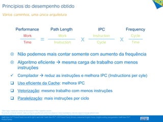 *Other logos, brands and names are the property of their respective owners.
All products, computer systems, dates and figures specified are preliminary based on current expectations, and are subject to change without notice.
Intel® Xeon® Processor generations from left to right in each chart: 64-bit, 5100 series, 5500 series, 5600 series, E5-2600, E5-2600 v2
Intel® Xeon Phi™ Product Family from left to right in each chart: Intel® Xeon Phi™ x100 Product Family (formerly codenamed Knights Corner), Knights Landing (next-generation Intel® Xeon Phi™
Product Family)
Work
Time =
Work
Instruction
Instruction
Cyclex
Cycle
Timex
FrequencyIPC
 Não podemos mais contar somente com aumento da frequência
 Algoritmo eficiente  mesma carga de trabalho com menos
instruções
 Compilador  reduz as instruções e melhora IPC (Instructions per cyle)
 Uso eficiente da Cache: melhora IPC
 Vetorização: mesmo trabalho com menos instruções
 Paralelização: mais instruções por ciclo
Path LengthPerformance
Princípios do desempenho obtido
Vários caminhos, uma única arquitetura
 