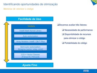 19
Facilidade de Uso
Ajuste Fino
Vectors
Intel® Math Kernel Library
Array Notation: Intel® Cilk™ Plus
Auto vectorization
Semi-auto vectorization:
#pragma (vector, ivdep, simd)
C/C++ Vector Classes
(F32vec16, F64vec8)
Devemos avaliar três fatores:
 Necessidade de performance
 Disponibilidade de recursos
para otimizar o código
 Portabilidade do código
Identificando oportunidades de otimização
Maneiras de vetorizar o código
 