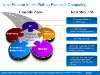 Over 15 GF/Watt1
~500 GB/s sustained memory
bandwidth with integrated on-
package memory
Next Step: KNL
Systems scalable to
>100 PFlop/s
~3X Flops and ~3X single-
thread theoretical peak
performance over Knights
Corner1
Up to 100 Gb/s with
Storm Lake integrated fabric
1 Projections based on internal Intel analysis during early product definition, as compared to prior generation Intel® Xeon Phi™ Coprocessors, and are provided for
informational purposes only. Any difference in system hardware or software design or configuration may affect actual performance.
I/O
Memory
Processor
Performance
Resiliency Standard
Programming
Models
Power
Efficiency
Exascale Vision
Next Step on Intel’s Path to Exascale Computing
 