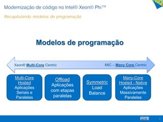 Xeon® Multi-Core Centric MIC – Many Core Centric
Multi-Core
Hosted
Aplicações
Seriais e
Paralelas
Offload
Aplicações
com etapas
paralelas
Symmetric
Load
Balance
Many-Core
Hosted - Native
Aplicações
Massivamente
Paralelas
Modelos de programação
Modernização de código no Intel® Xeon® Phi™
Recapitulando modelos de programação
46
 