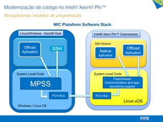47
System Level Code
Linux/Windows - Xeon® Host
PCI-e Bus
MPSS
Offload
Aplication
SSH
Intel® Xeon Phi™ Coprocessor
System Level Code
PCI-e Bus
Coprocessor
Communication and app-
launching support
Native
Aplication
Offload
Aplication
SSH Session
MIC Plataform Software Stack
Windows / Linux OS
Linux uOS
Modernização de código no Intel® Xeon® Phi™
Recapitulando modelos de programação
 
