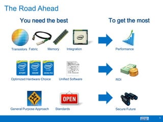 The Road Ahead
Transistors Fabric Integration
General Purpose Approach Standards
Performance
ROI
Secure Future
Optimized Hardware Choice Unified Software
Memory
You need the best To get the most
5
 